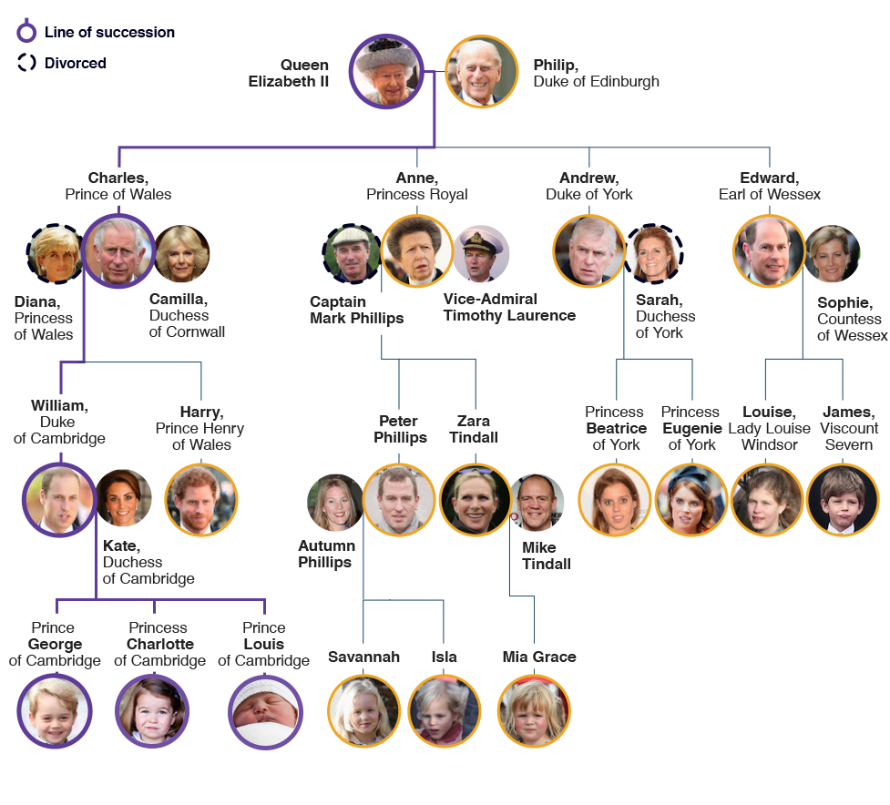 Who Comes After Elizabeth II And Where Was She Head Of State ...